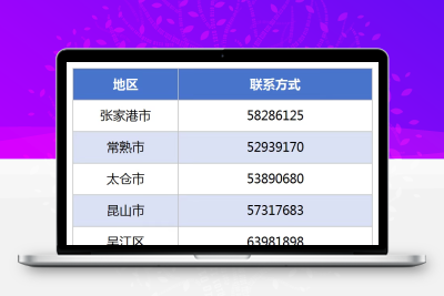 2026年度第一批苏州创新创业领军人才计划项目申报启动