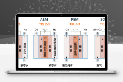 PEM、ALK、AEM、SOEC四大电解水制氢技术比较